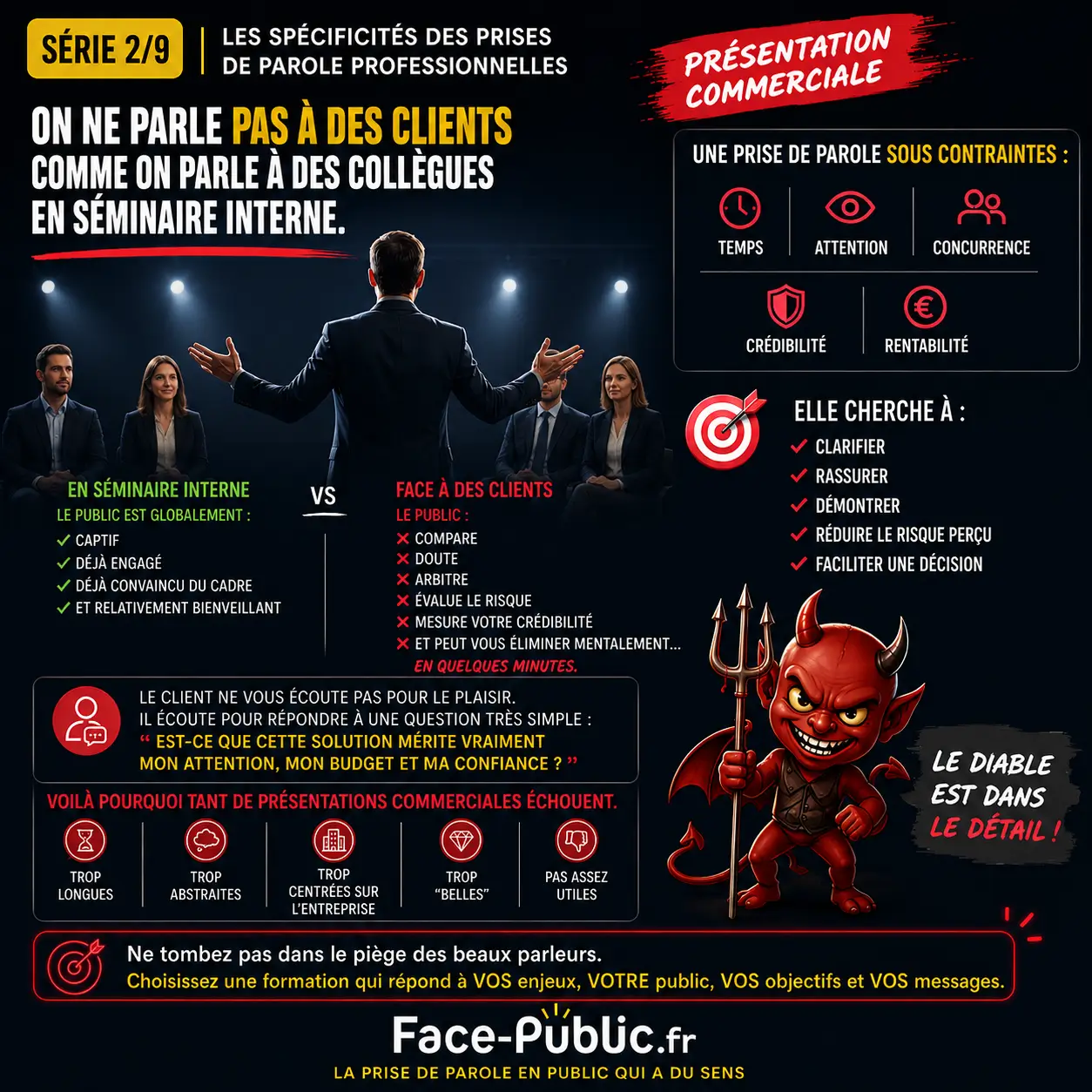 Présentation commerciale : parler pour faire décider