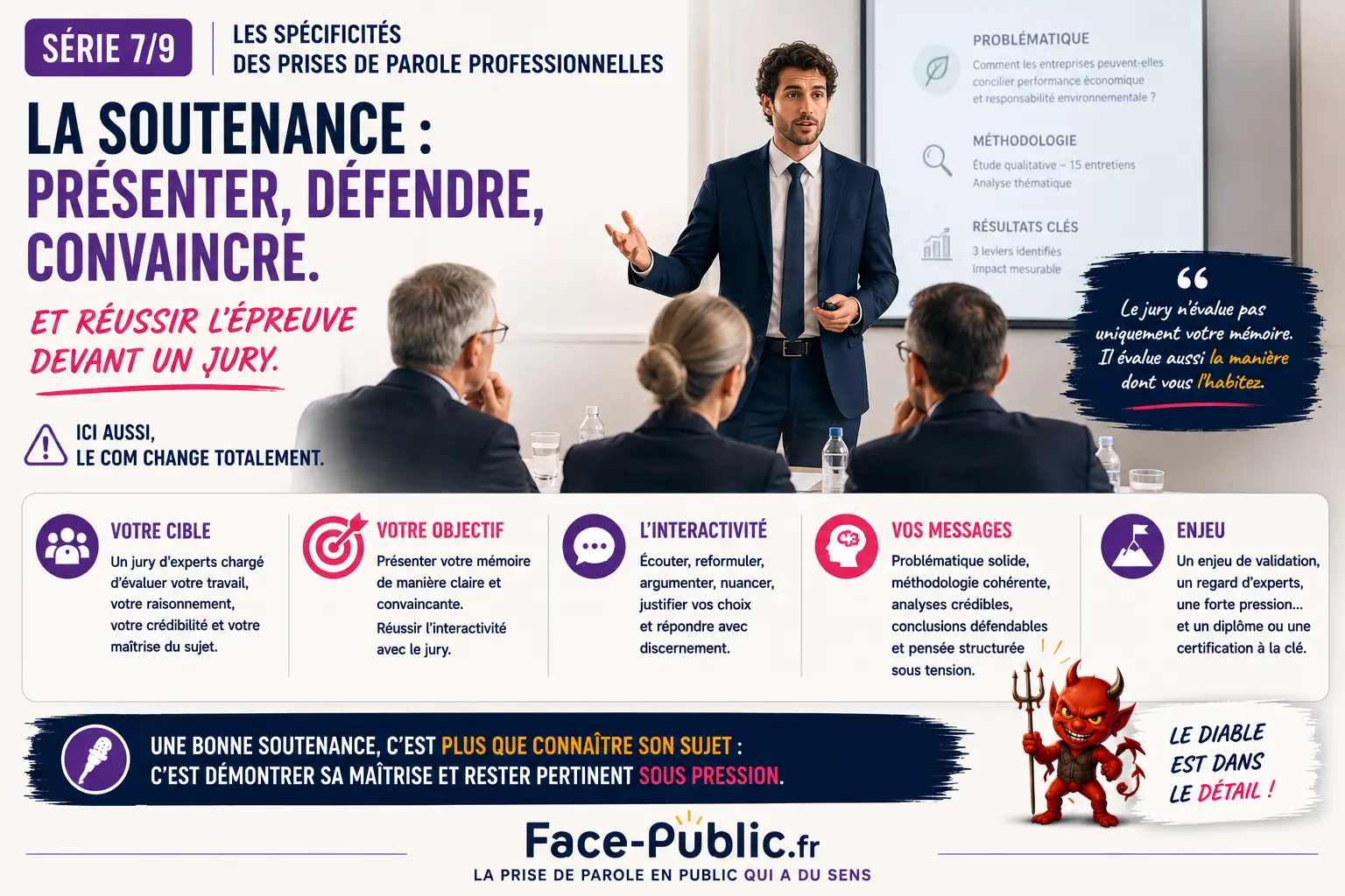 Soutenance devant jury