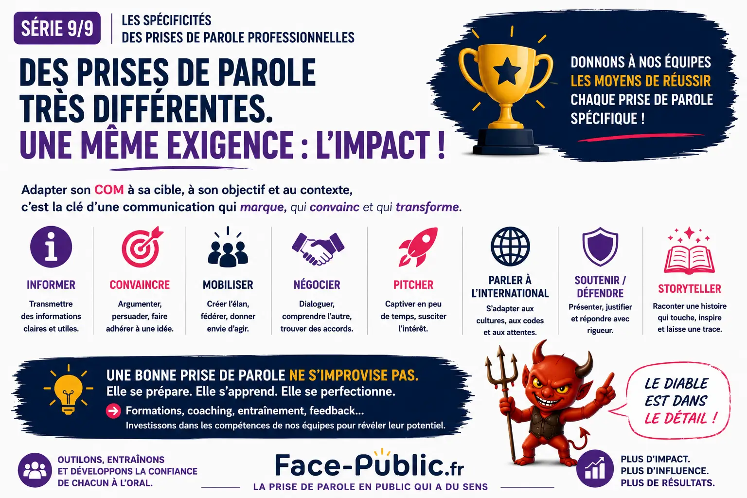 Donner aux équipes les moyens de réussir leurs prises de parole